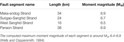 Geometry and Segmentation of the Philippine Fault in Surigao Strait